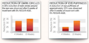 antiaging graph