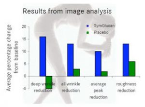 symglucan-chart